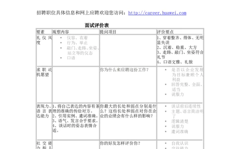 实例华为-招聘计划书-8页_2025春招题库汇总_银行题库-1_银行全套上岸资料_500套面试话术_05面试话术实例_07案例
