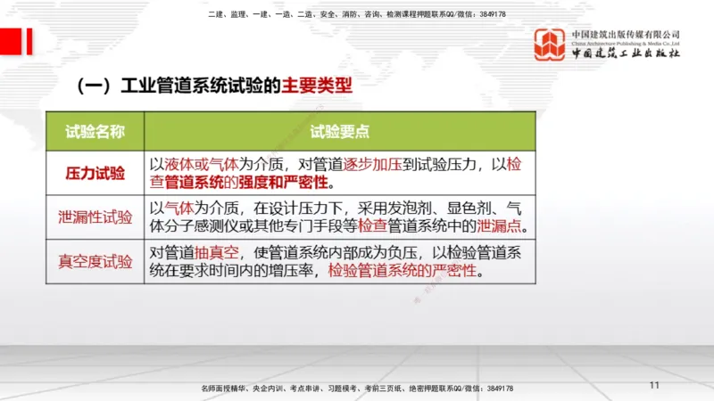 11.26一建《机电》2025一建抢学&ldquo;避坑指南&rdquo;_2026年一级建造师_2026年一建机电_2025年一建机电SVIP_02-基础精讲✿高端面授✿深度强化_02-机电《前期全套课》名师JGS_讲义
