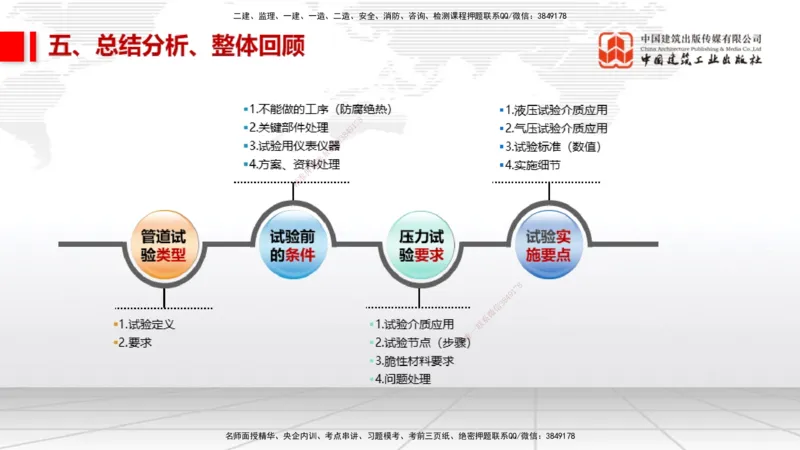 11.26一建《机电》2025一建抢学&ldquo;避坑指南&rdquo;_2026年一级建造师_2026年一建机电_2025年一建机电SVIP_02-基础精讲✿高端面授✿深度强化_02-机电《前期全套课》名师JGS_讲义