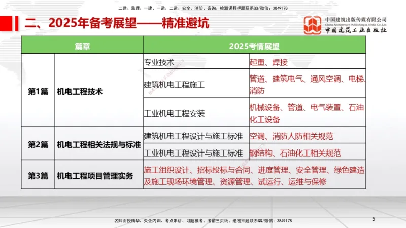 11.26一建《机电》2025一建抢学&ldquo;避坑指南&rdquo;_2026年一级建造师_2026年一建机电_2025年一建机电SVIP_02-基础精讲✿高端面授✿深度强化_02-机电《前期全套课》名师JGS_讲义