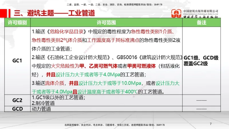 11.26一建《机电》2025一建抢学&ldquo;避坑指南&rdquo;_2026年一级建造师_2026年一建机电_2025年一建机电SVIP_02-基础精讲✿高端面授✿深度强化_02-机电《前期全套课》名师JGS_讲义