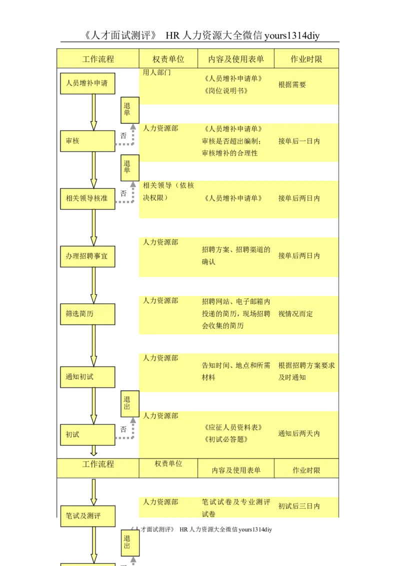 实例郑州广贤工贸有限公司-版招聘手册-25页_2025春招题库汇总_银行题库-1_银行全套上岸资料_500套面试话术_05面试话术实例_07案例