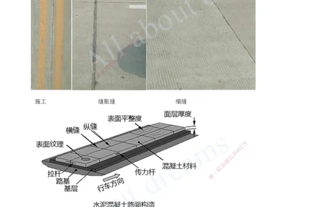 2025-45-第2章-2.3-水泥混凝土路面施工（三）_2026年一级建造师_2026年一建公路_2025年一建公路SVIP_02-基础精讲✿高端面授✿深度强化_15-公路《天一精讲班》安慧、李昌春KL_安慧