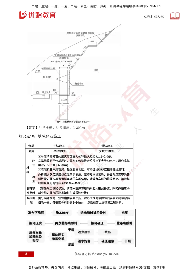 2025一建《公路实务》口诀妙记打印版_2026年一级建造师_2026年一建公路_2025年一建公路SVIP_02-基础精讲✿高端面授✿深度强化_38-公路《口诀妙记班》小文老师YL
