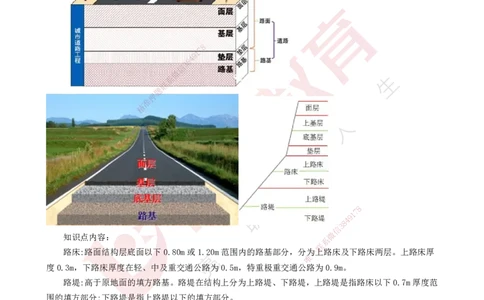 2025一建《公路实务》口诀妙记打印版_2026年一级建造师_2026年一建公路_2025年一建公路SVIP_02-基础精讲✿高端面授✿深度强化_38-公路《口诀妙记班》小文老师YL