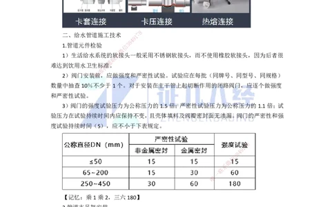 18.一建机电基础精学-19建筑给水排水与供暖工程施工技术-2_2026年一级建造师_2026年一建机电_2025年一建机电SVIP_02-基础精讲✿高端面授✿深度强化_讲义