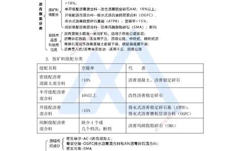 10.2025黄铃-考前拔分速成-（9）模块二路面工程3_2026年一级建造师_2026年一建公路_2025年一建公路SVIP_04-冲刺串讲✿考点强化✿小灶集训_23-公路《考前拔分速成》黄铃HX_讲义