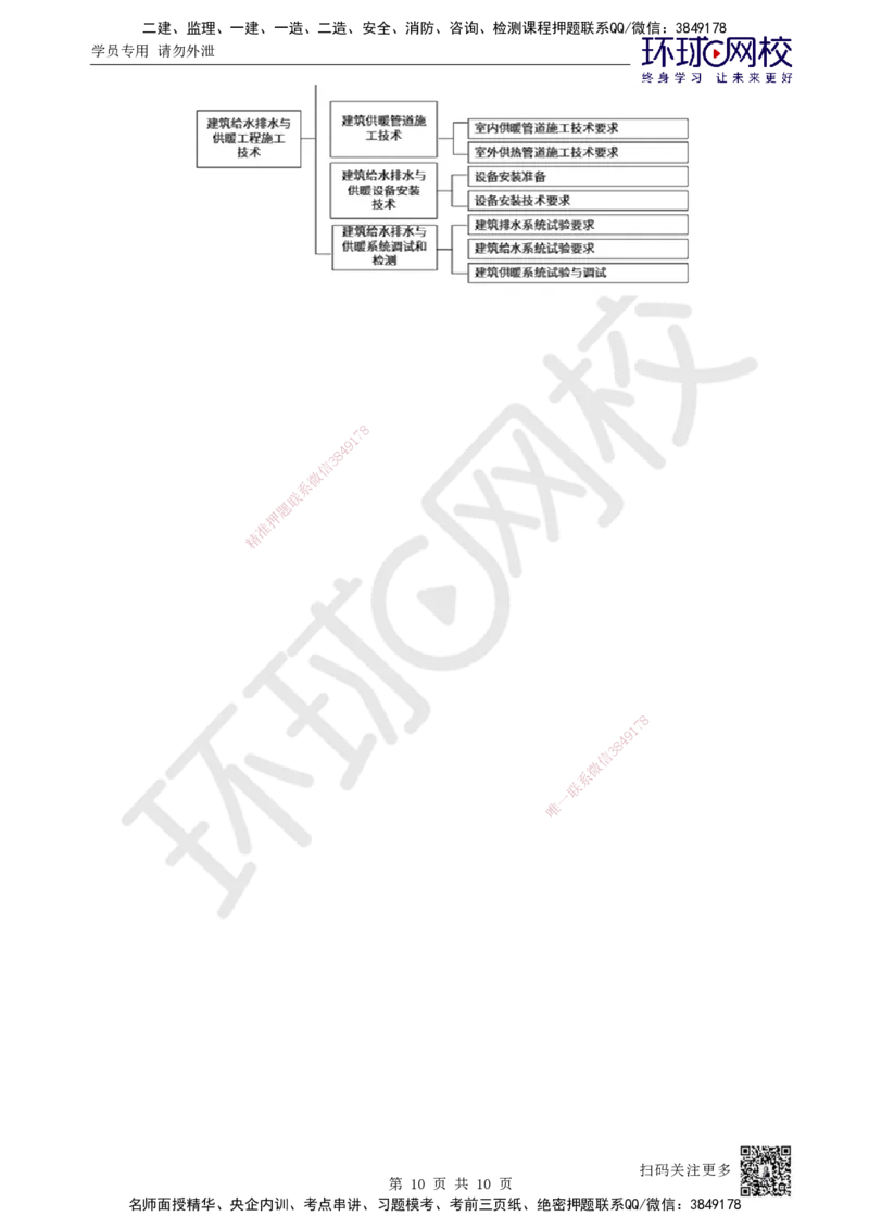 14.第14讲-31供暖管道施工、设备安装及系统调试检测_2026年一级建造师_2026年一建机电_2025年一建机电SVIP_02-基础精讲✿高端面授✿深度强化_26-机电《考点精讲班》苏婷、赵金凤HQ