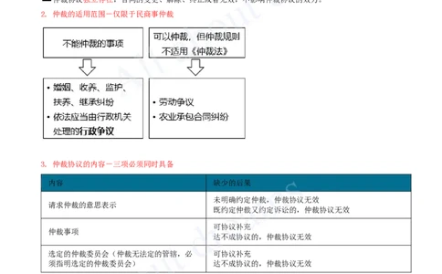 2025-41-第10章-10.2-仲裁制度_2026年一建法规_2025年一建法规SVIP_02-基础精讲✿高端面授✿深度强化_10-法规《天一精讲班》王欣、王竹梅KL_王竹梅_讲义