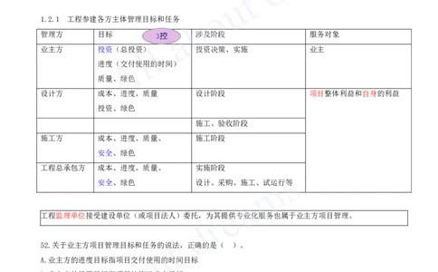 2025-05-第1章-1.2-工程项目管理组织与项目经理（一）_2026年一级建造师_2026年一建管理_2025年一建管理SVIP_03-习题精析✿实战特训✿模考通关_27-管理《习题带练班》金月KL推荐