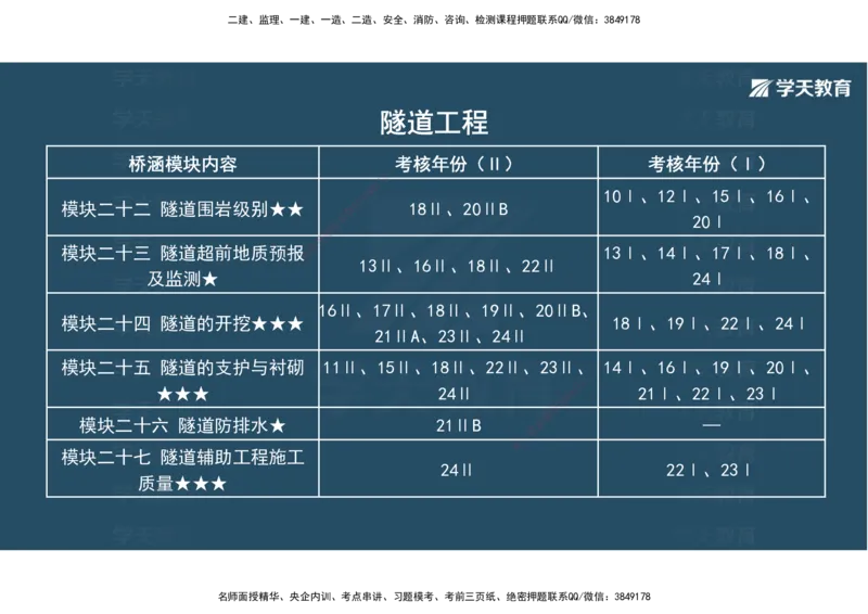 10.2025年一建《公路》案例专练讲义-隧道（彩色观看版）_2026年一级建造师_2026年一建公路_2025年一建公路SVIP_04-冲刺串讲✿考点强化✿小灶集训_17-公路《A计划案例专练》刘滢XT