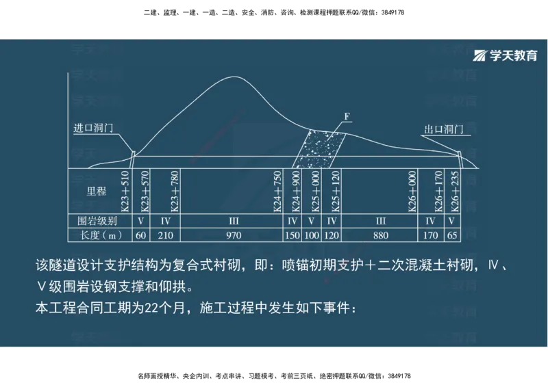 10.2025年一建《公路》案例专练讲义-隧道（彩色观看版）_2026年一级建造师_2026年一建公路_2025年一建公路SVIP_04-冲刺串讲✿考点强化✿小灶集训_17-公路《A计划案例专练》刘滢XT