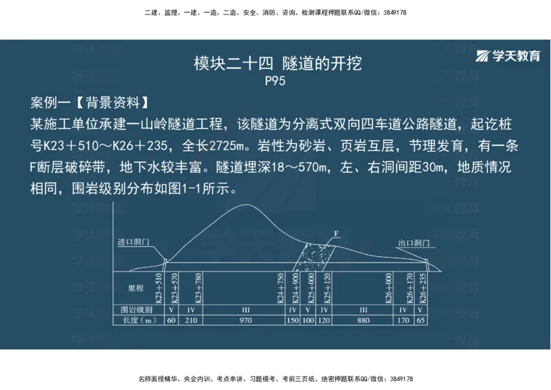 10.2025年一建《公路》案例专练讲义-隧道（彩色观看版）_2026年一级建造师_2026年一建公路_2025年一建公路SVIP_04-冲刺串讲✿考点强化✿小灶集训_17-公路《A计划案例专练》刘滢XT