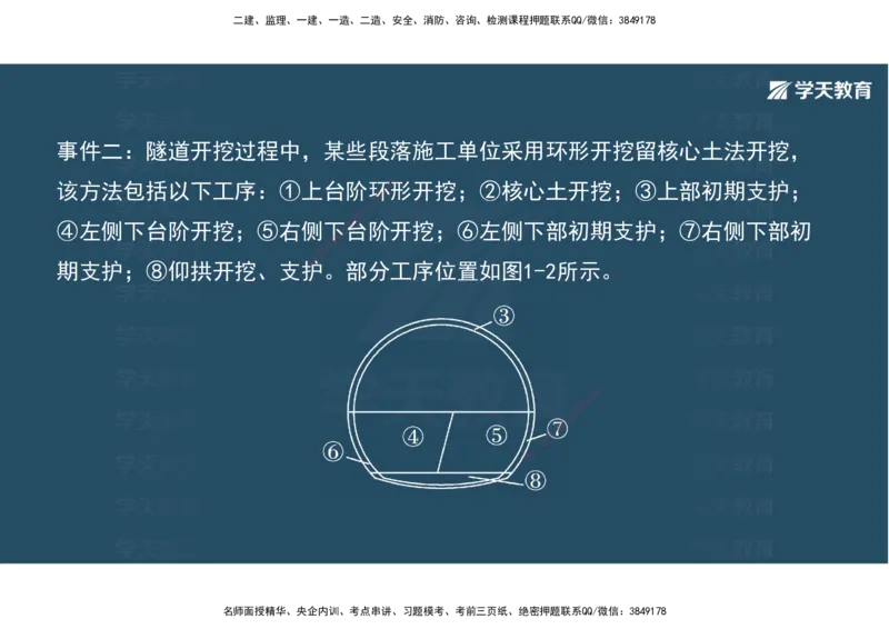 10.2025年一建《公路》案例专练讲义-隧道（彩色观看版）_2026年一级建造师_2026年一建公路_2025年一建公路SVIP_04-冲刺串讲✿考点强化✿小灶集训_17-公路《A计划案例专练》刘滢XT