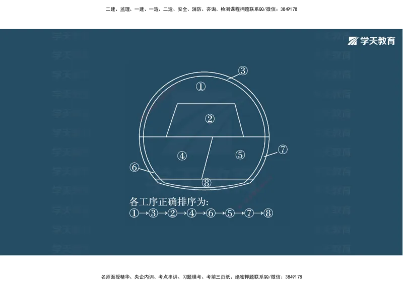 10.2025年一建《公路》案例专练讲义-隧道（彩色观看版）_2026年一级建造师_2026年一建公路_2025年一建公路SVIP_04-冲刺串讲✿考点强化✿小灶集训_17-公路《A计划案例专练》刘滢XT