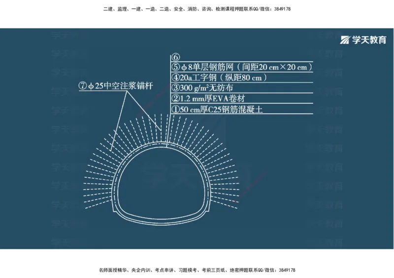 10.2025年一建《公路》案例专练讲义-隧道（彩色观看版）_2026年一级建造师_2026年一建公路_2025年一建公路SVIP_04-冲刺串讲✿考点强化✿小灶集训_17-公路《A计划案例专练》刘滢XT