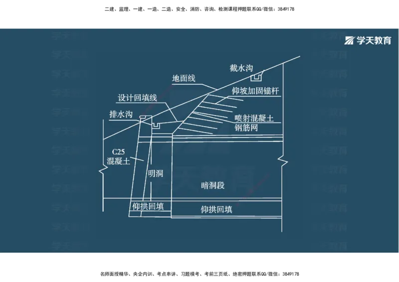 10.2025年一建《公路》案例专练讲义-隧道（彩色观看版）_2026年一级建造师_2026年一建公路_2025年一建公路SVIP_04-冲刺串讲✿考点强化✿小灶集训_17-公路《A计划案例专练》刘滢XT