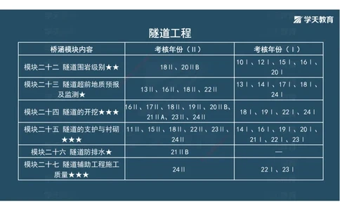 10.2025年一建《公路》案例专练讲义-隧道（彩色观看版）_2026年一级建造师_2026年一建公路_2025年一建公路SVIP_04-冲刺串讲✿考点强化✿小灶集训_17-公路《A计划案例专练》刘滢XT