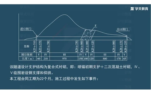 10.2025年一建《公路》案例专练讲义-隧道（彩色观看版）_2026年一级建造师_2026年一建公路_2025年一建公路SVIP_04-冲刺串讲✿考点强化✿小灶集训_17-公路《A计划案例专练》刘滢XT
