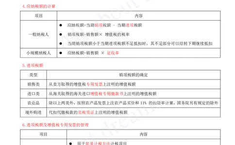 2025-07-第1章-1.5-建设工程税收制度（一）_2026年一建法规_2025年一建法规SVIP_02-基础精讲✿高端面授✿深度强化_10-法规《天一精讲班》王欣、王竹梅KL_王竹梅_讲义