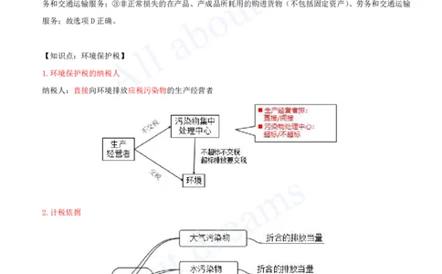 2025-07-第1章-1.5-建设工程税收制度（一）_2026年一建法规_2025年一建法规SVIP_02-基础精讲✿高端面授✿深度强化_10-法规《天一精讲班》王欣、王竹梅KL_王竹梅_讲义