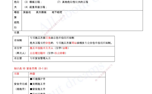 2025-13-第6章-建设工程安全生产法律制度（二）_2026年一建法规_2025年一建法规SVIP_04-冲刺串讲✿考点强化✿小灶集训_03-法规《冲刺串讲班》王欣XSW_讲义