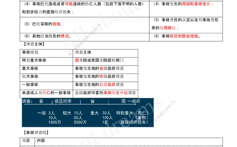 2025-13-第6章-建设工程安全生产法律制度（二）_2026年一建法规_2025年一建法规SVIP_04-冲刺串讲✿考点强化✿小灶集训_03-法规《冲刺串讲班》王欣XSW_讲义