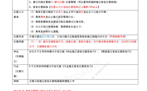 2025-13-第6章-建设工程安全生产法律制度（二）_2026年一建法规_2025年一建法规SVIP_04-冲刺串讲✿考点强化✿小灶集训_03-法规《冲刺串讲班》王欣XSW_讲义