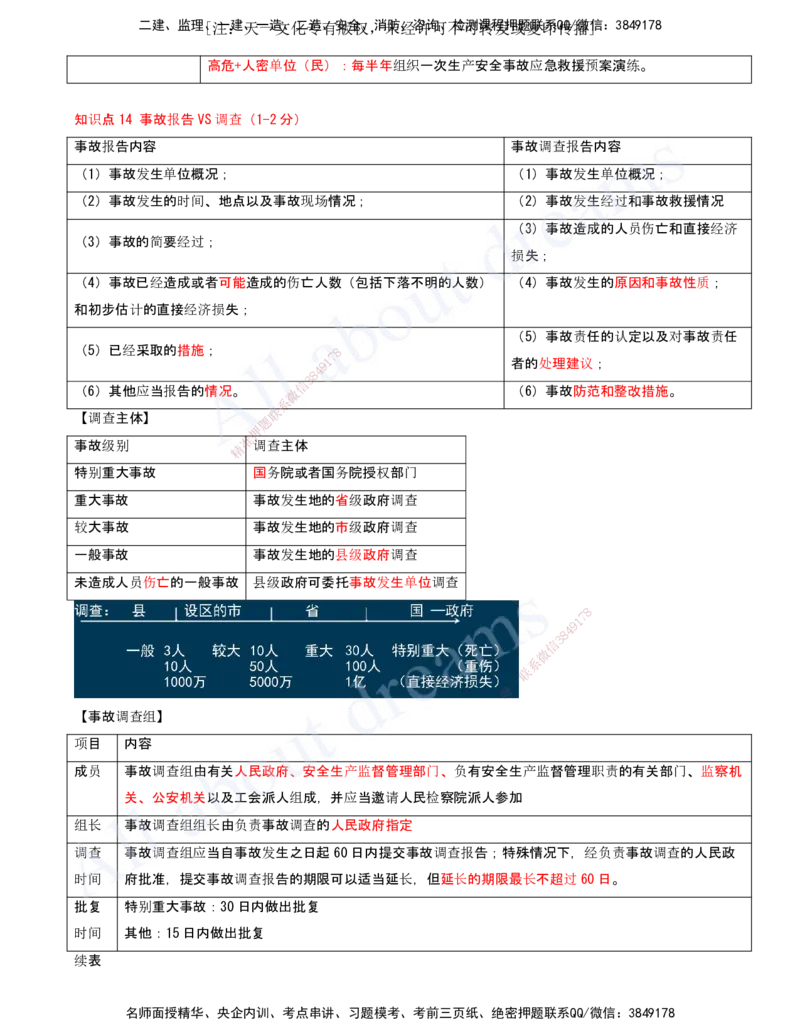 2025-13-第6章-建设工程安全生产法律制度（二）_2026年一建法规_2025年一建法规SVIP_04-冲刺串讲✿考点强化✿小灶集训_03-法规《冲刺串讲班》王欣XSW_讲义