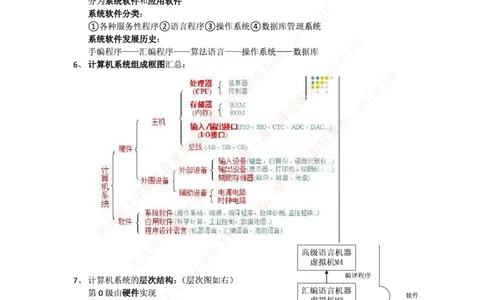 中国铁塔笔试知识点之--计算机类-计算机组成与体系结构总结_2025春招题库汇总_国企题库_中国铁塔_2-中国铁塔完整版知识点笔记（仅需看自己的专业）_2-中国铁塔完整版知识点笔记资料