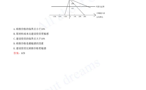 2025-02-第1篇-工程经济（二）_2026年一级建造师_2026年一建经济_2025年一建经济SVIP_03-习题精析✿实战特训✿模考通关_09-经济《习题带练班》关涛KL_讲义