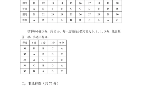 2015年高考历史试卷（上海）（答案）_历史历年高考真题_新&middot;PDF版2008-2025&middot;高考历史真题_历史（按年份分类）2008-2025_2015&middot;历史高考真题