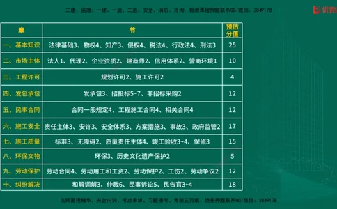 2025一建《工程法规》大V冲刺密训01-02（两次课全）在线观看_2026年一建法规_2025年一建法规SVIP_04-冲刺串讲✿考点强化✿小灶集训_07-法规《冲刺密训班》陈印YL推荐