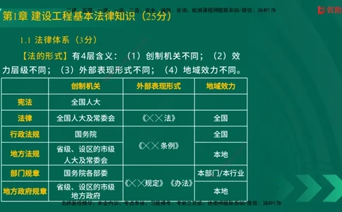 2025一建《工程法规》大V冲刺密训01-02（两次课全）在线观看_2026年一建法规_2025年一建法规SVIP_04-冲刺串讲✿考点强化✿小灶集训_07-法规《冲刺密训班》陈印YL推荐