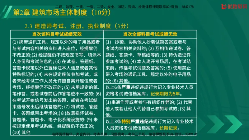 2025一建《工程法规》大V冲刺密训01-02（两次课全）在线观看_2026年一建法规_2025年一建法规SVIP_04-冲刺串讲✿考点强化✿小灶集训_07-法规《冲刺密训班》陈印YL推荐