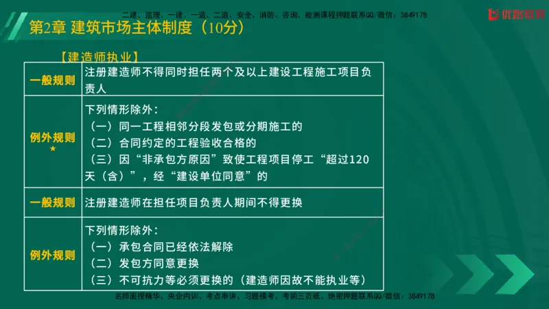 2025一建《工程法规》大V冲刺密训01-02（两次课全）在线观看_2026年一建法规_2025年一建法规SVIP_04-冲刺串讲✿考点强化✿小灶集训_07-法规《冲刺密训班》陈印YL推荐