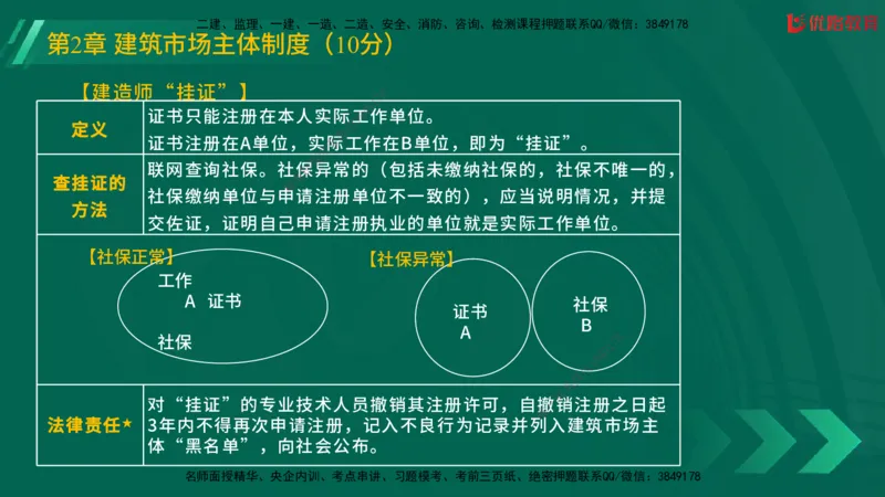 2025一建《工程法规》大V冲刺密训01-02（两次课全）在线观看_2026年一建法规_2025年一建法规SVIP_04-冲刺串讲✿考点强化✿小灶集训_07-法规《冲刺密训班》陈印YL推荐
