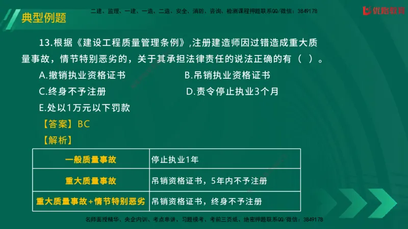 2025一建《工程法规》大V冲刺密训01-02（两次课全）在线观看_2026年一建法规_2025年一建法规SVIP_04-冲刺串讲✿考点强化✿小灶集训_07-法规《冲刺密训班》陈印YL推荐