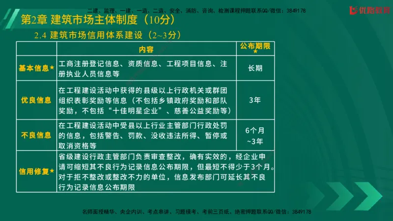 2025一建《工程法规》大V冲刺密训01-02（两次课全）在线观看_2026年一建法规_2025年一建法规SVIP_04-冲刺串讲✿考点强化✿小灶集训_07-法规《冲刺密训班》陈印YL推荐