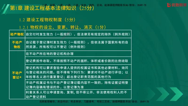 2025一建《工程法规》大V冲刺密训01-02（两次课全）在线观看_2026年一建法规_2025年一建法规SVIP_04-冲刺串讲✿考点强化✿小灶集训_07-法规《冲刺密训班》陈印YL推荐