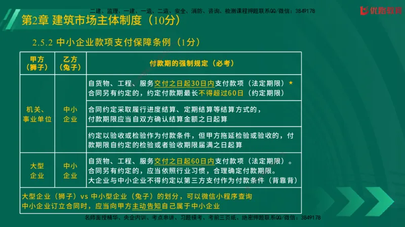 2025一建《工程法规》大V冲刺密训01-02（两次课全）在线观看_2026年一建法规_2025年一建法规SVIP_04-冲刺串讲✿考点强化✿小灶集训_07-法规《冲刺密训班》陈印YL推荐