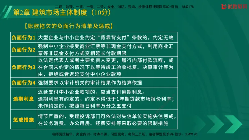 2025一建《工程法规》大V冲刺密训01-02（两次课全）在线观看_2026年一建法规_2025年一建法规SVIP_04-冲刺串讲✿考点强化✿小灶集训_07-法规《冲刺密训班》陈印YL推荐