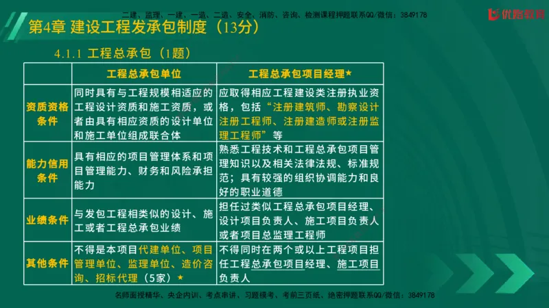 2025一建《工程法规》大V冲刺密训01-02（两次课全）在线观看_2026年一建法规_2025年一建法规SVIP_04-冲刺串讲✿考点强化✿小灶集训_07-法规《冲刺密训班》陈印YL推荐
