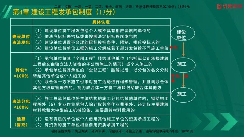 2025一建《工程法规》大V冲刺密训01-02（两次课全）在线观看_2026年一建法规_2025年一建法规SVIP_04-冲刺串讲✿考点强化✿小灶集训_07-法规《冲刺密训班》陈印YL推荐