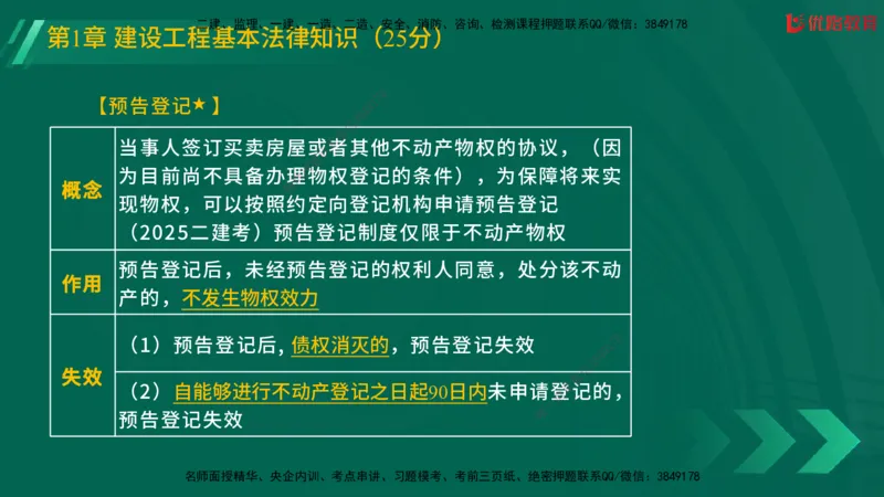 2025一建《工程法规》大V冲刺密训01-02（两次课全）在线观看_2026年一建法规_2025年一建法规SVIP_04-冲刺串讲✿考点强化✿小灶集训_07-法规《冲刺密训班》陈印YL推荐