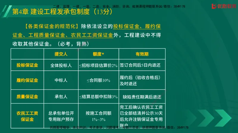 2025一建《工程法规》大V冲刺密训01-02（两次课全）在线观看_2026年一建法规_2025年一建法规SVIP_04-冲刺串讲✿考点强化✿小灶集训_07-法规《冲刺密训班》陈印YL推荐
