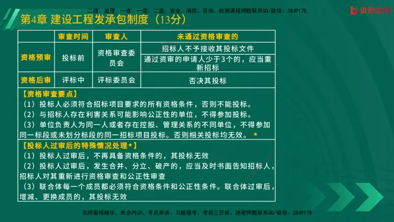 2025一建《工程法规》大V冲刺密训01-02（两次课全）在线观看_2026年一建法规_2025年一建法规SVIP_04-冲刺串讲✿考点强化✿小灶集训_07-法规《冲刺密训班》陈印YL推荐