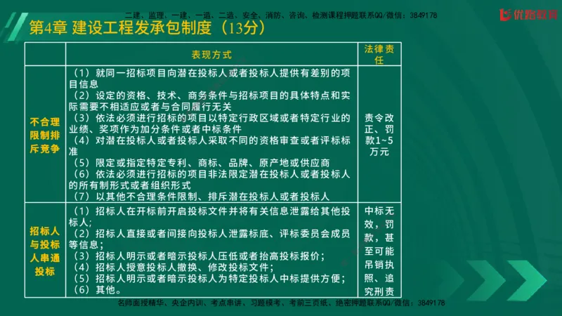 2025一建《工程法规》大V冲刺密训01-02（两次课全）在线观看_2026年一建法规_2025年一建法规SVIP_04-冲刺串讲✿考点强化✿小灶集训_07-法规《冲刺密训班》陈印YL推荐