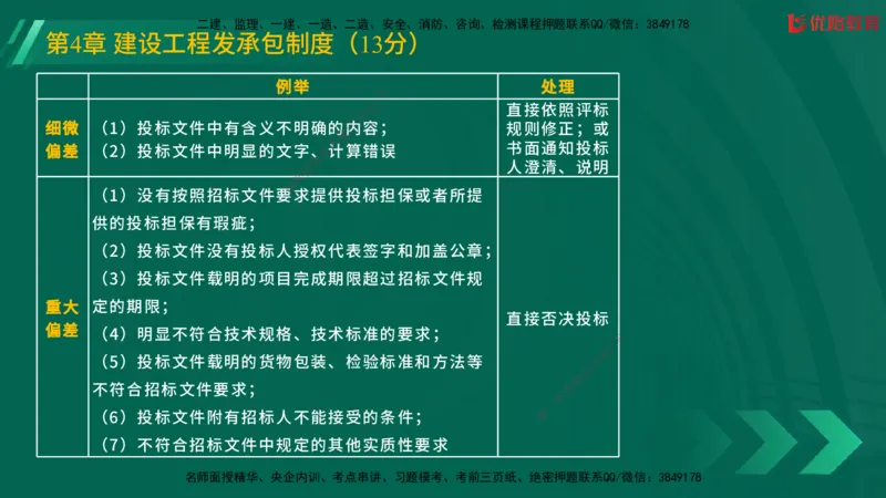 2025一建《工程法规》大V冲刺密训01-02（两次课全）在线观看_2026年一建法规_2025年一建法规SVIP_04-冲刺串讲✿考点强化✿小灶集训_07-法规《冲刺密训班》陈印YL推荐