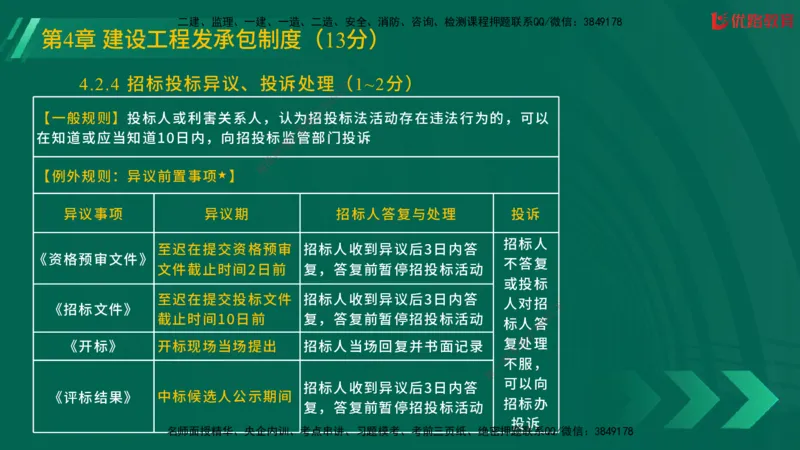 2025一建《工程法规》大V冲刺密训01-02（两次课全）在线观看_2026年一建法规_2025年一建法规SVIP_04-冲刺串讲✿考点强化✿小灶集训_07-法规《冲刺密训班》陈印YL推荐